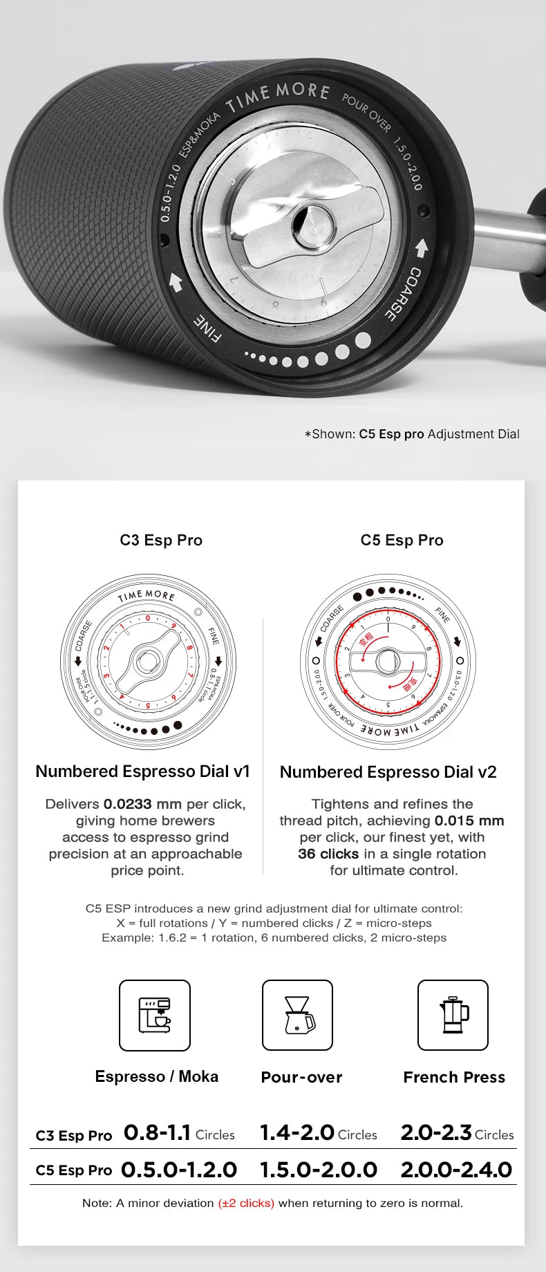 Pokrętło regulacji C5 Esp Pro i grafika porównująca ustawienia modeli C3 Esp Pro oraz C5 Esp Pro