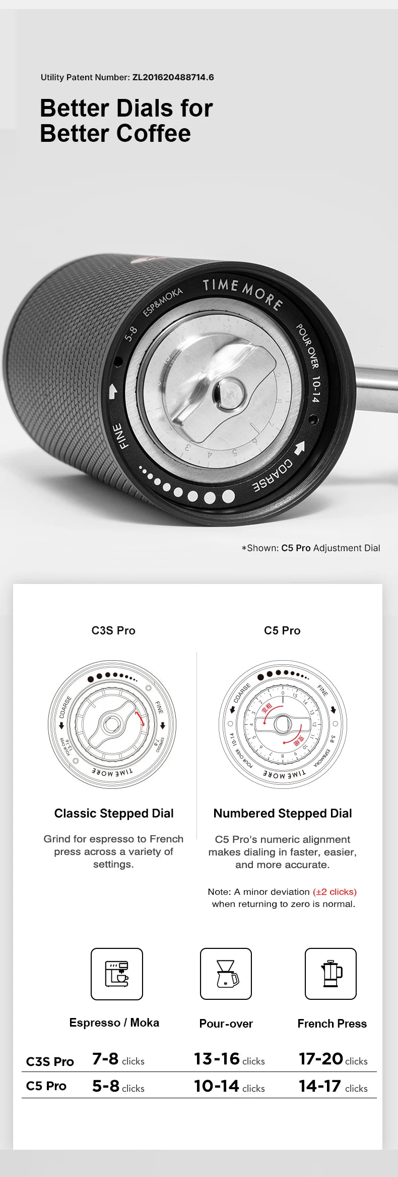 Grafika regulacji mielenia Timemore C5 Pro z porównaniem pokręteł C3S Pro i C5 Pro