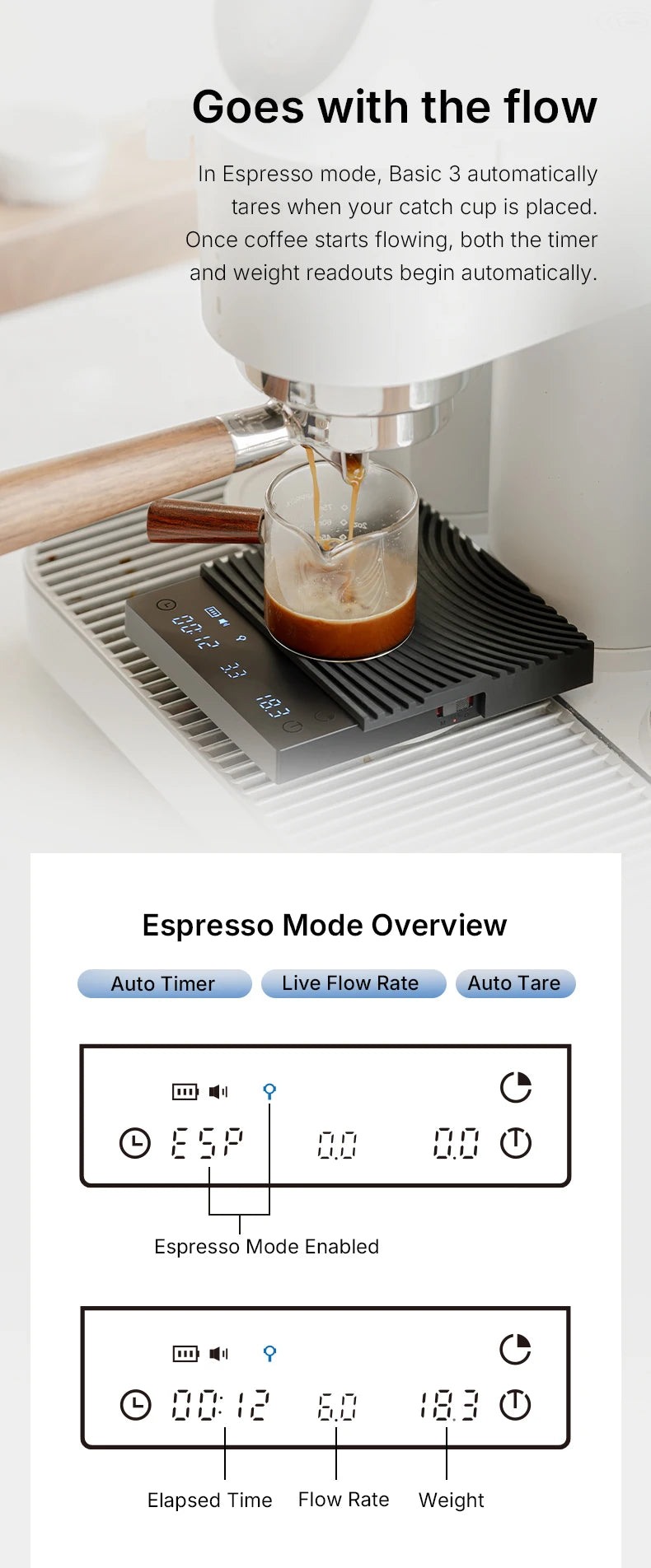 Grafika trybu espresso wagi Timemore Basic 3 z opisem wskazań wyświetlacza