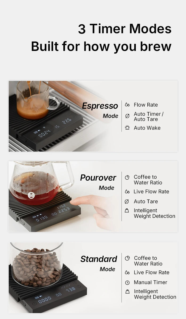 Grafika trzech trybów wagi Timemore Basic 3: espresso, przelewowego i standardowego